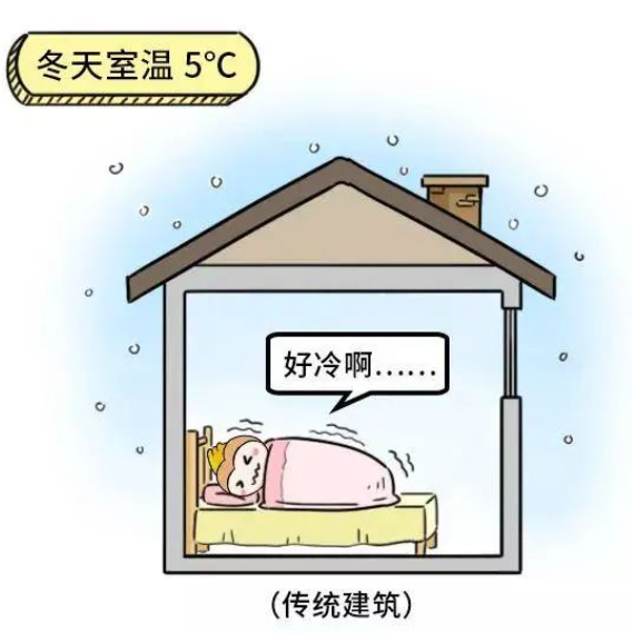 啥叫被动房？未来房企都要做？