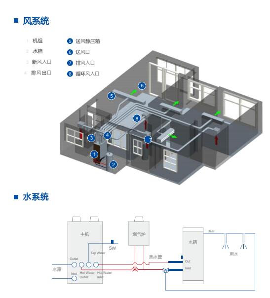 整体式水地源热泵新风系统