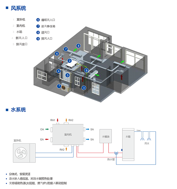 分体式空气源热泵新风系统